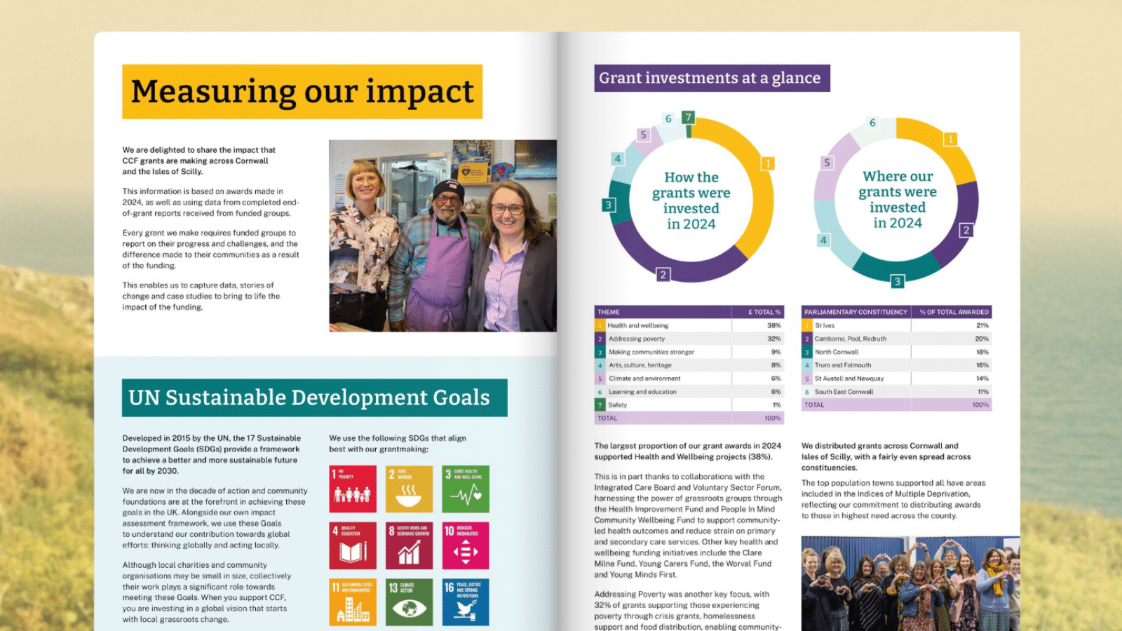 Impact Report 2025 | Cornwall Community Foundation